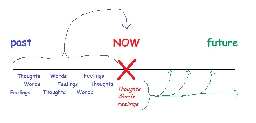 feeling thoughts